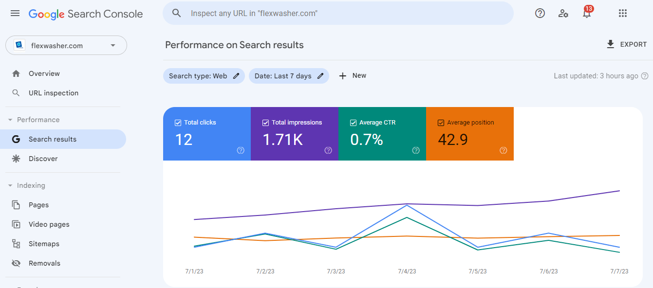 Google Search Console for Laundry business