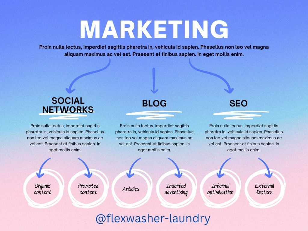 laundry marketing strategy