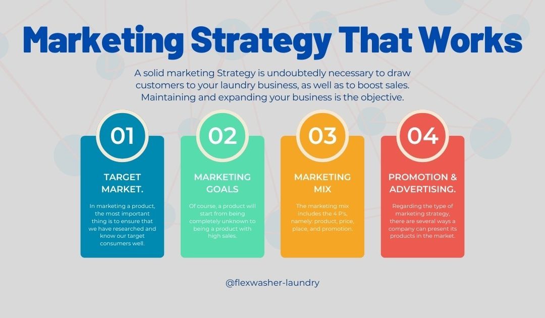 Expanding Reach: Winning Laundry Business Marketing Strategies for Success