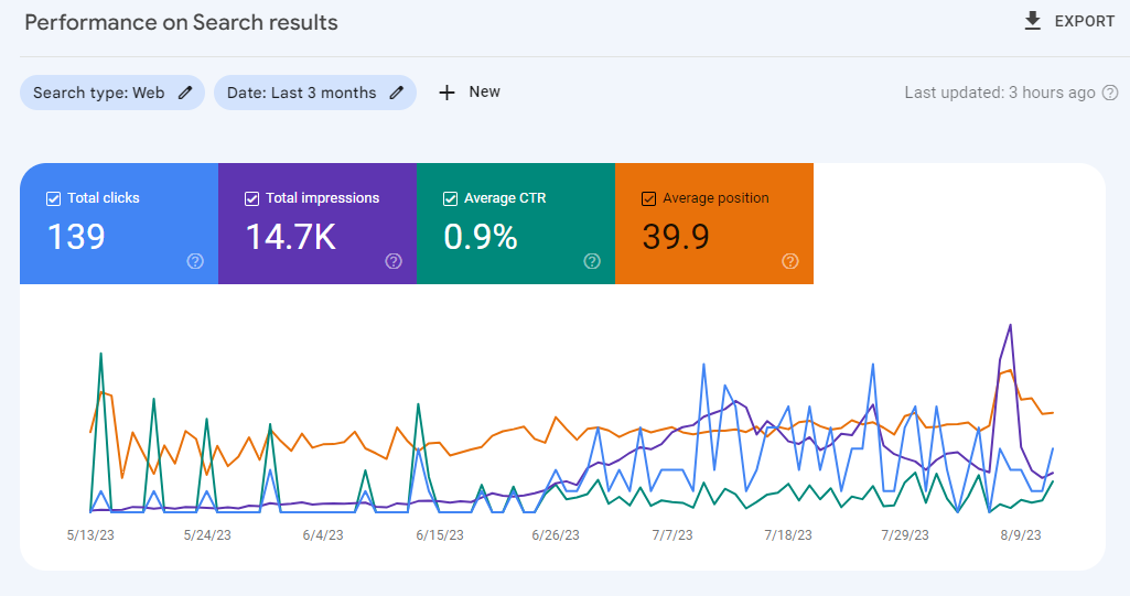 Google Search Console