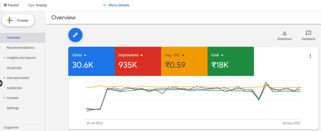 Google Display, Banner Ads