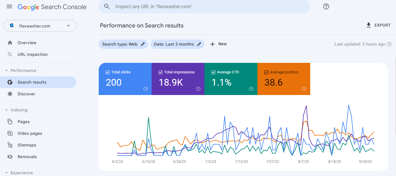 Google Search console