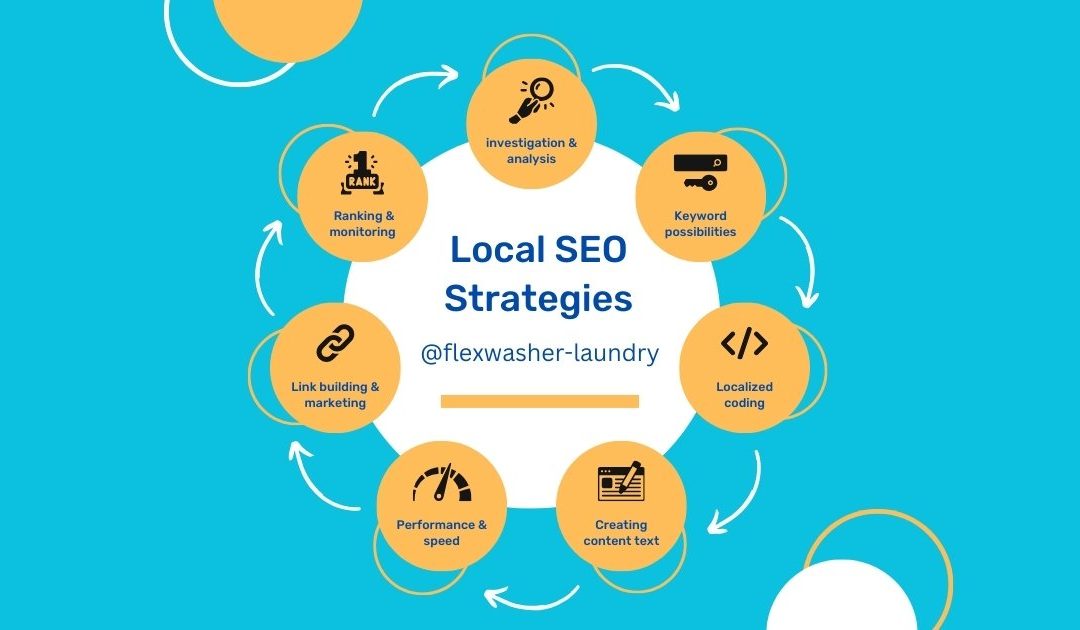 6 Local Business Optimization Strategies: Google Business Profile Guide