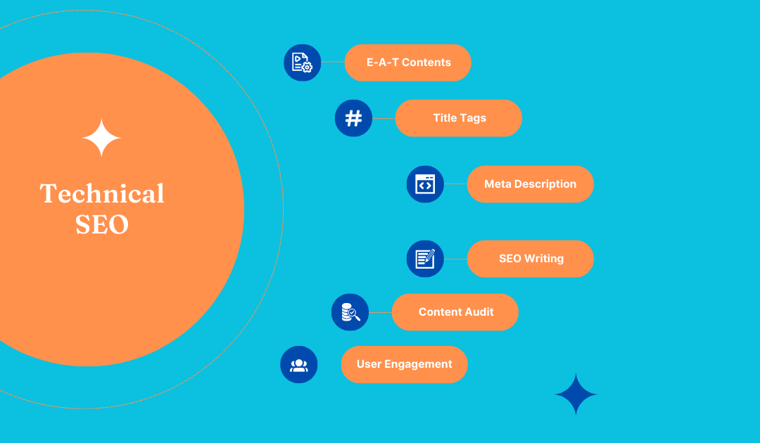 What is Technical SEO? Complete Guide for Laundry Website