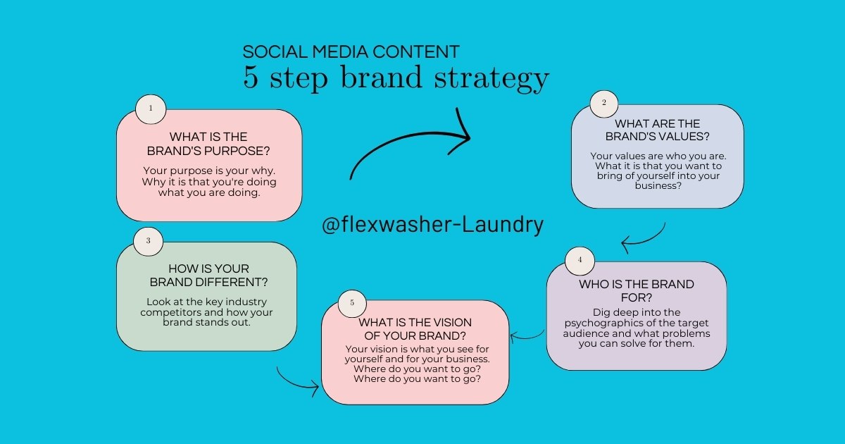 Social Media Marketing for laundry business