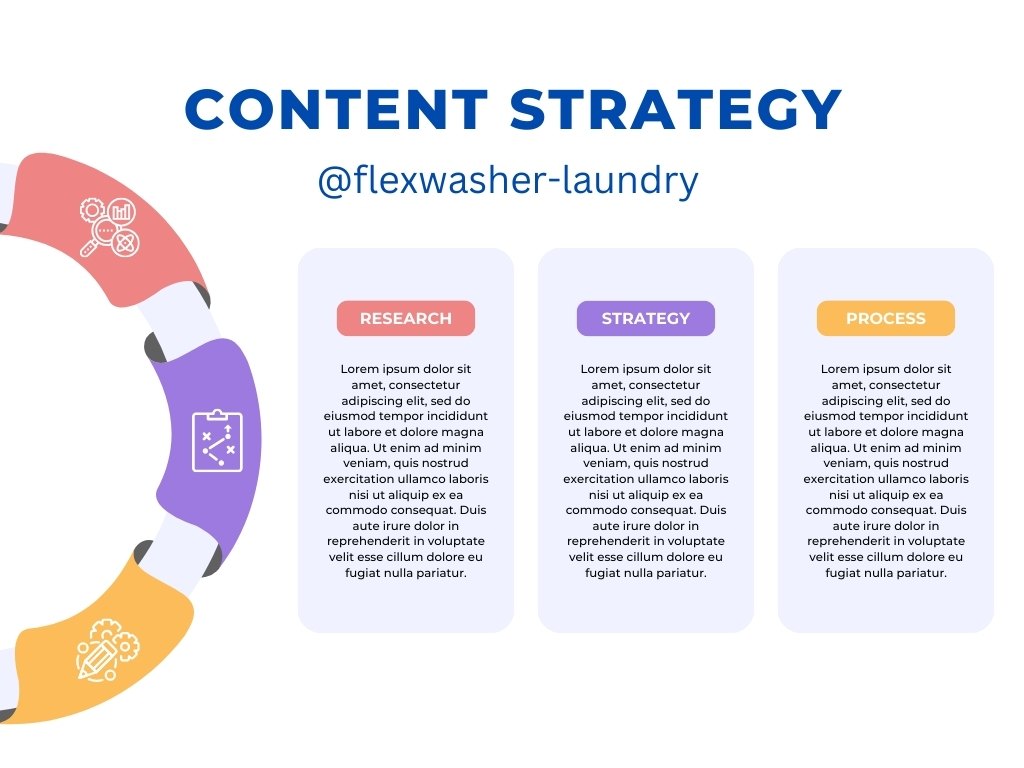 Content marketing for laundry and Dry Clean Business