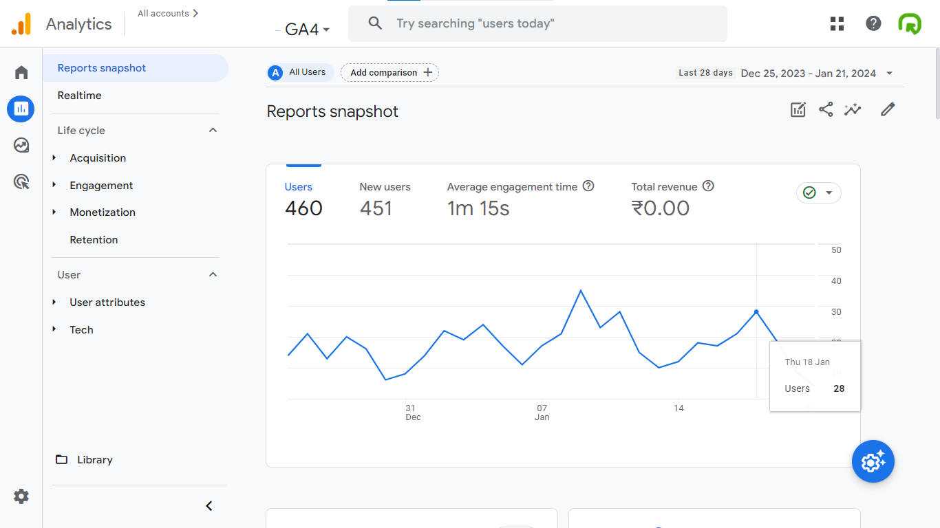 GA 4 tracking code on wordpress website