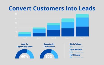 Get More Local Leads For Your Laundry Business: Lead Generation Tips