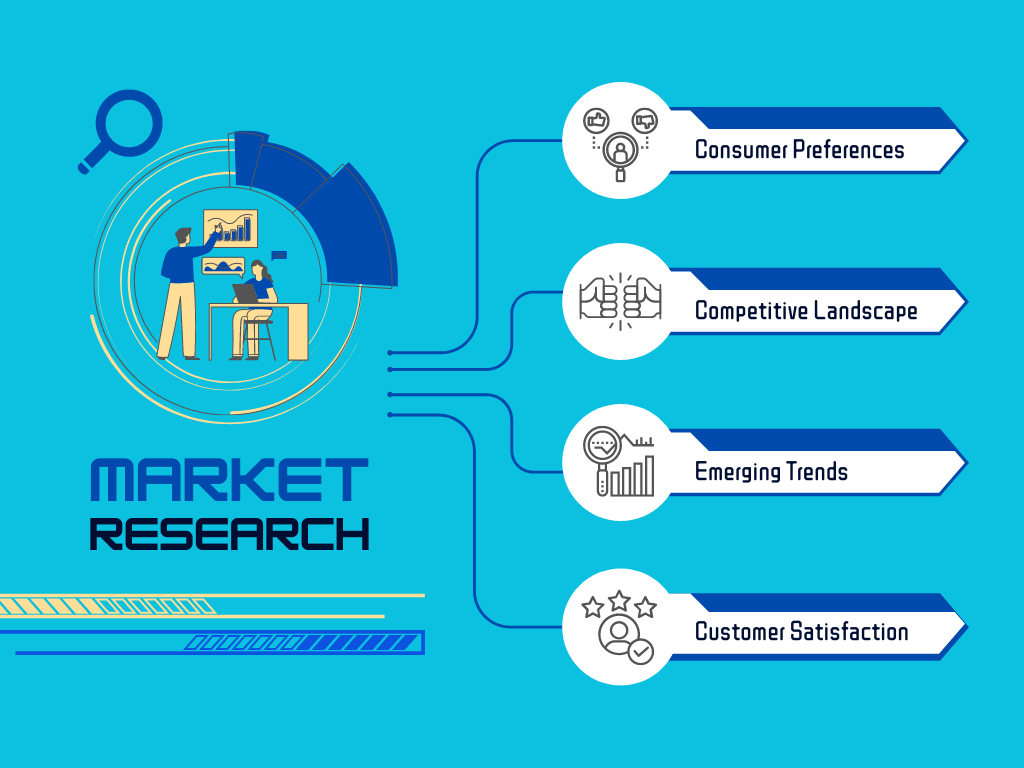 laundry Business marketing research in south korea