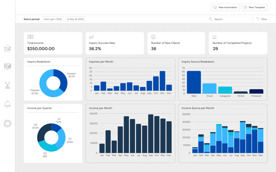 Key Benefits of Using Laundry Management Software – Free Trail