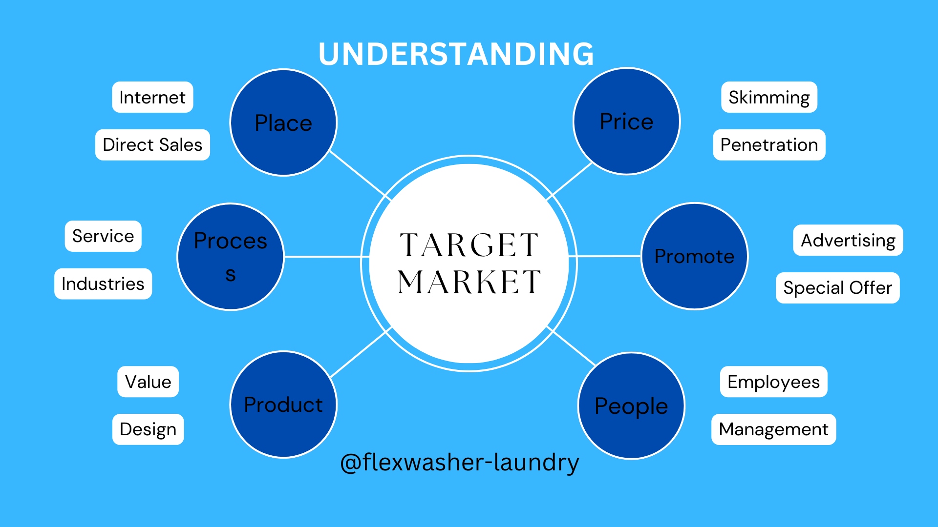 understanding marketing strategy in south korea