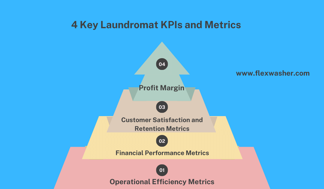 Key Laundromat KPIs and Metrics Should Be Tracking in [2024]