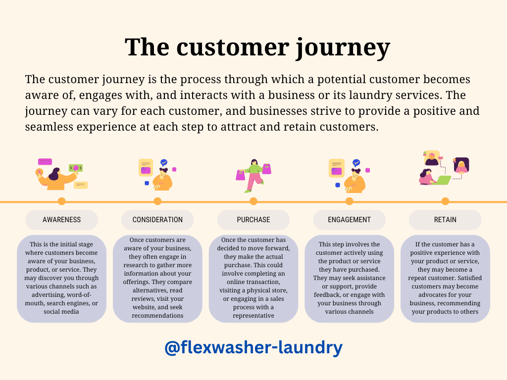Customer retention process for laundry services