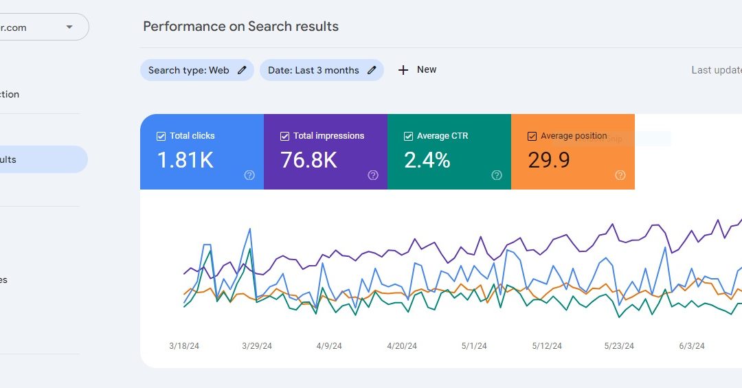 FlexWasher Laundry Celebrates 400 Google-SEO Ranking Articles with Mr. Ram