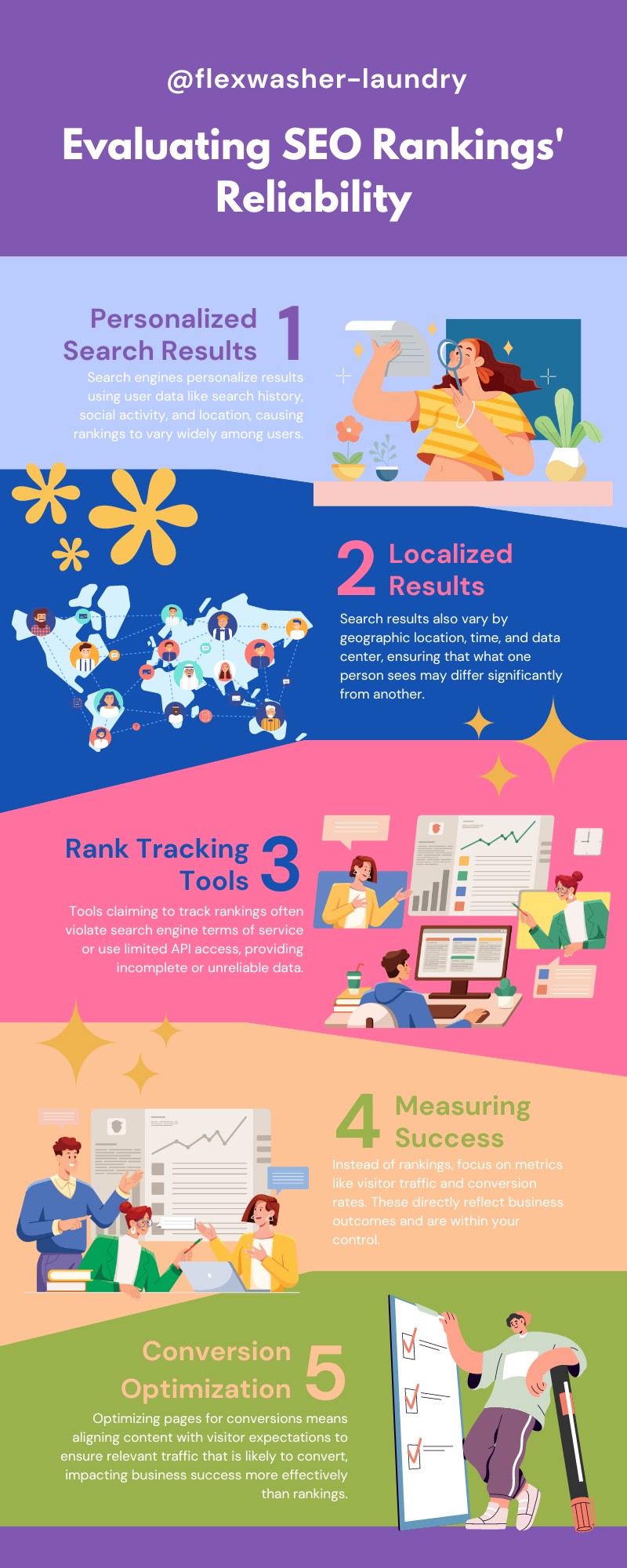 Evaluating SEO optimization tips for rankings